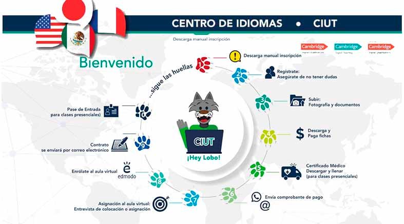 Centro de